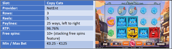 Copy Cats Slot Profile